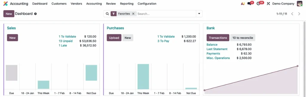 Tableau de bord Odoo Comptabilité : ventes, achats et banque