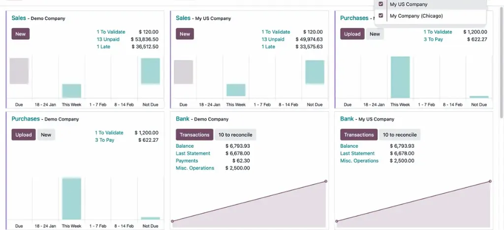 Tableau de bord multi-sociétés dans Odoo Comptabilité