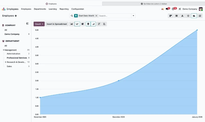 Tableau de bord des effectifs dans Odoo Employés