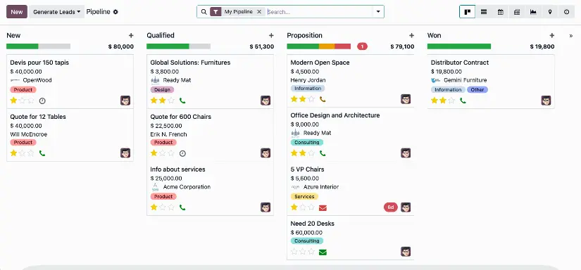 Pipeline CRM Odoo avec les opportunités par étape